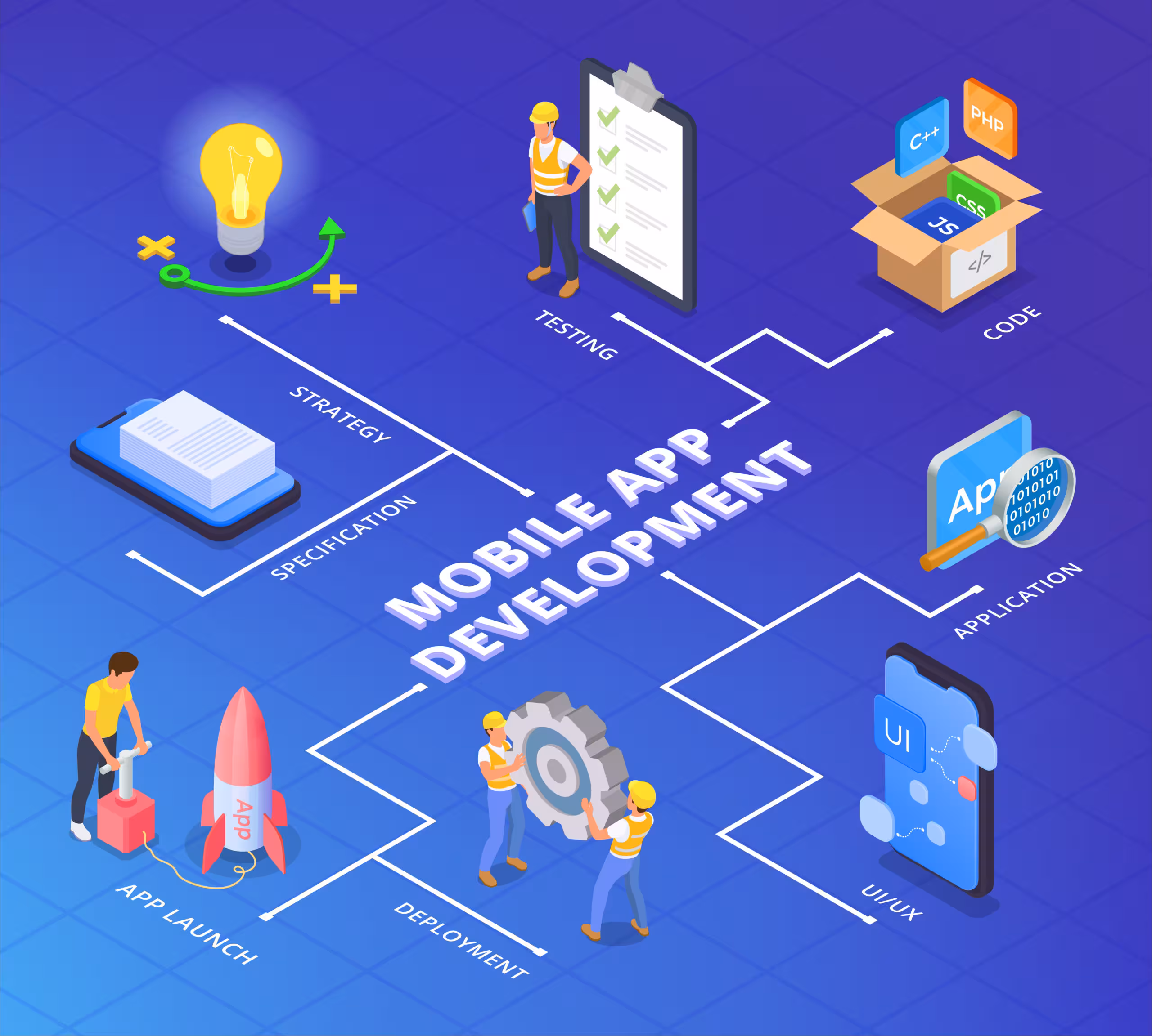 App Development